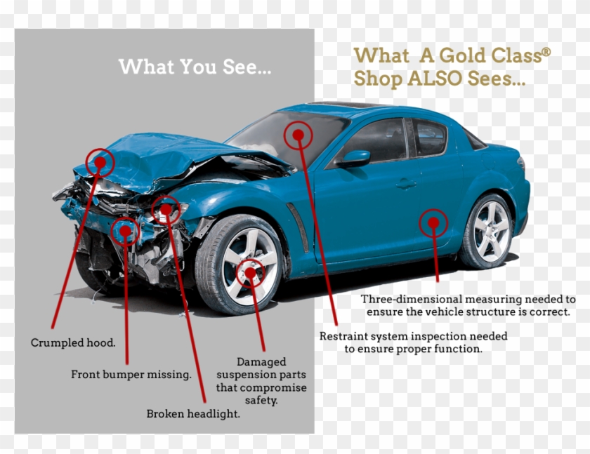 Certified To Spot Hidden Damages - Damaged Car White Background Clipart