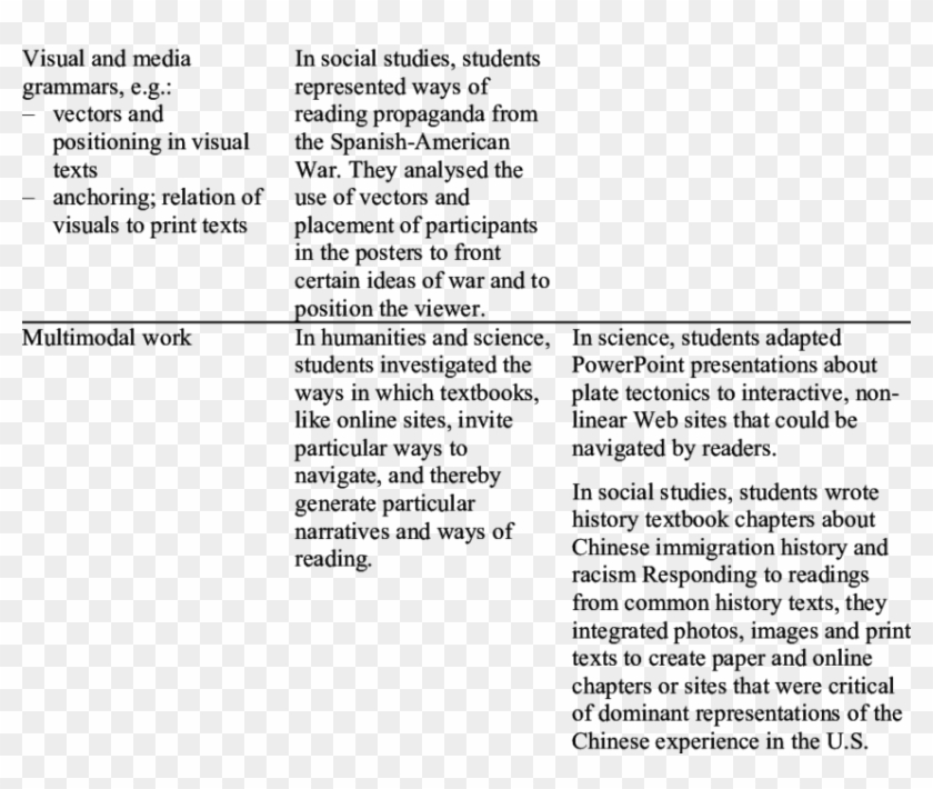 Connection Of Critique To Design Cross-disciplinary - Critique Examples Clipart #4567628