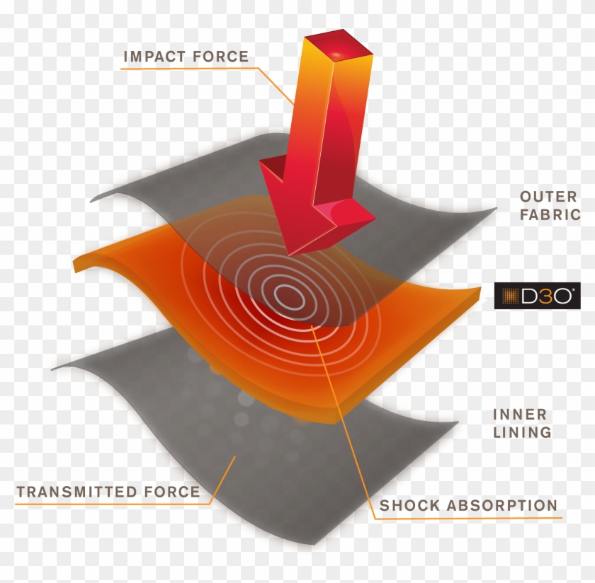 Raptor Vector Monster Claw - D30 Material Clipart #4568468