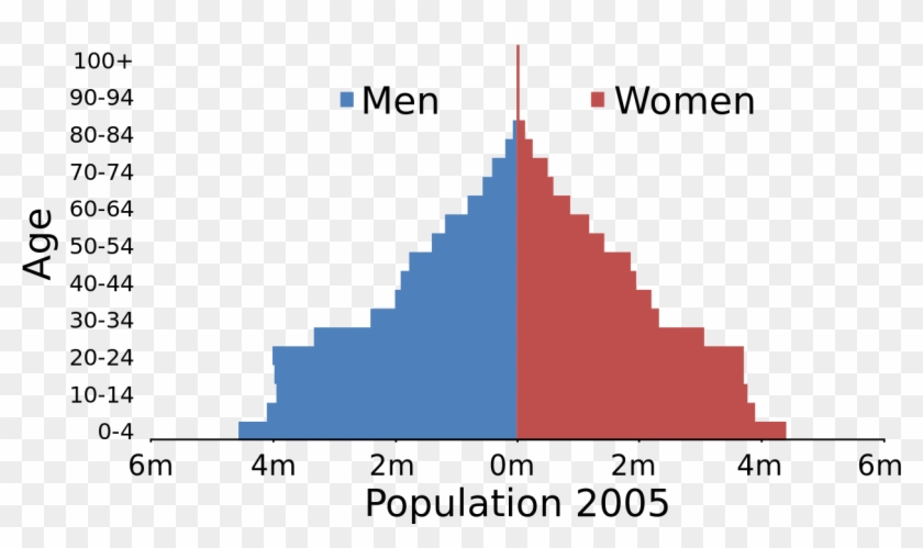Egypt Population Pyramid - Dependency Load In Ottawa Clipart #4569552