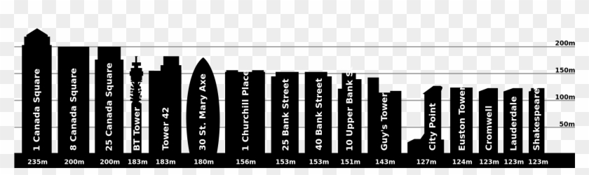 Tallest Building In London , Png Download - Tallest Building In London Clipart