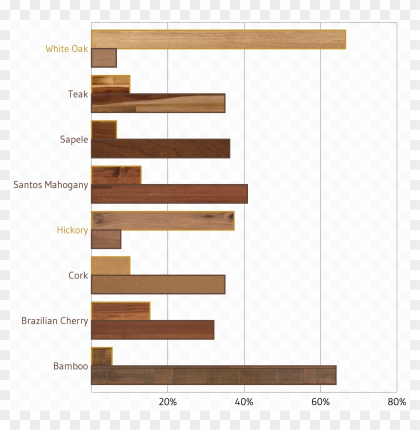 Floor Clipart Wooden Floor - Plywood - Png Download #4571844