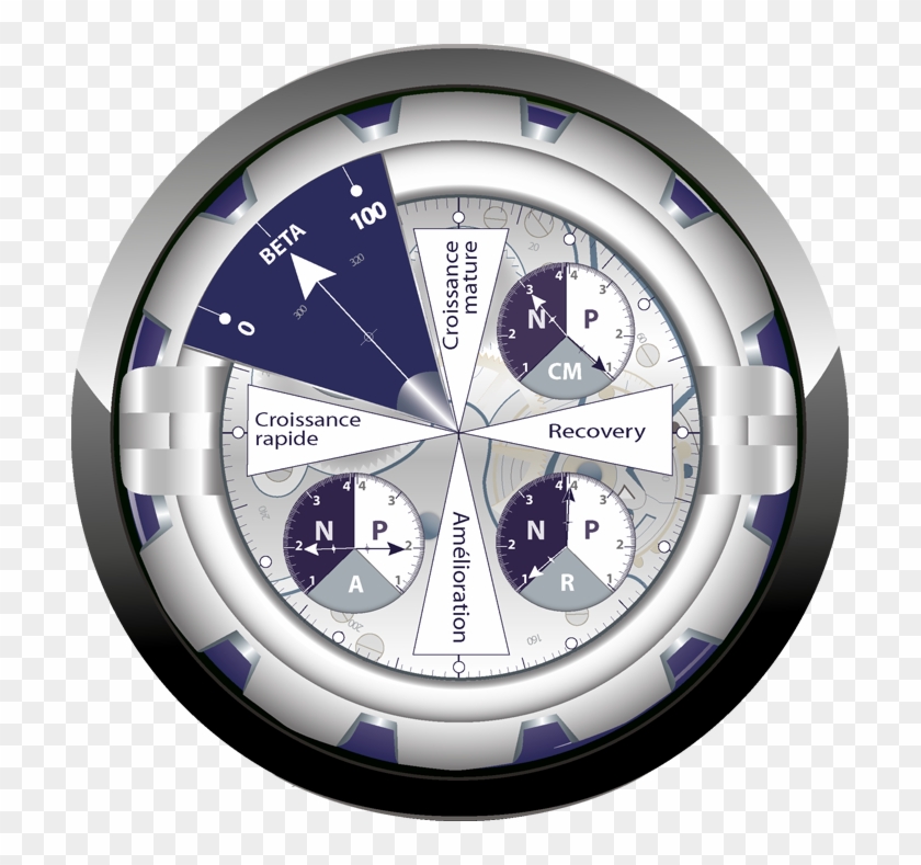 Multi Asset Investment Clock Clipart