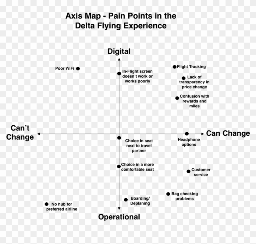 Document Clipart #4572539