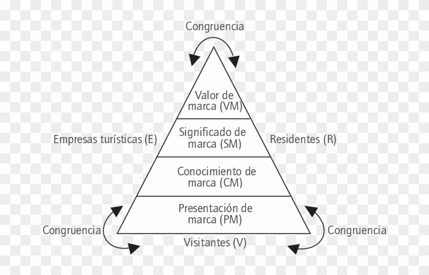 El Éxito De La Marca-destino - Triangle Clipart #4573642