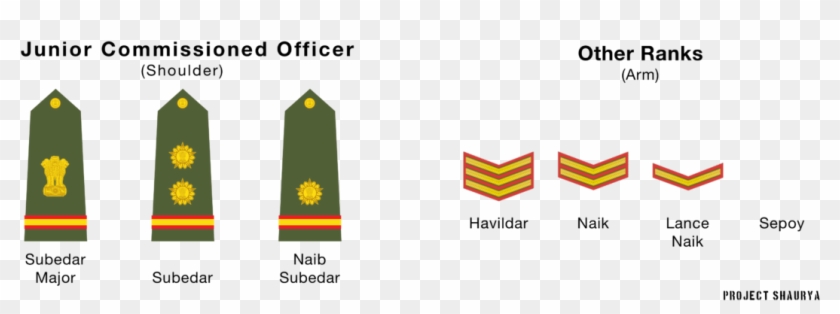 Download Other Ranks - Subedar Rank In Army Clipart Png Download - PikPng