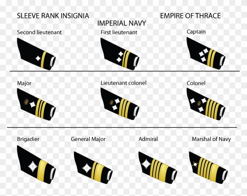 Military Rank, Military, United States Army Enlisted - Military Rank Anime Clipart #4577511