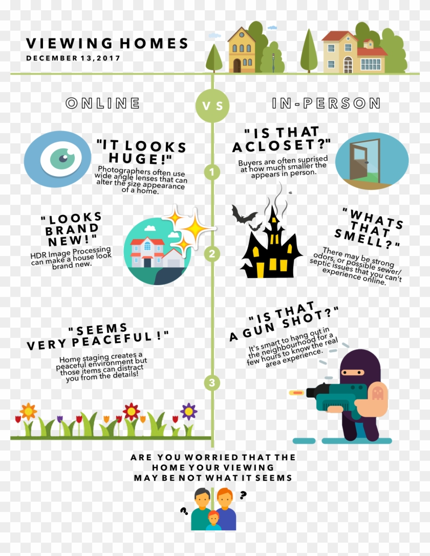 Viewing Homes & Why It's Important Clipart