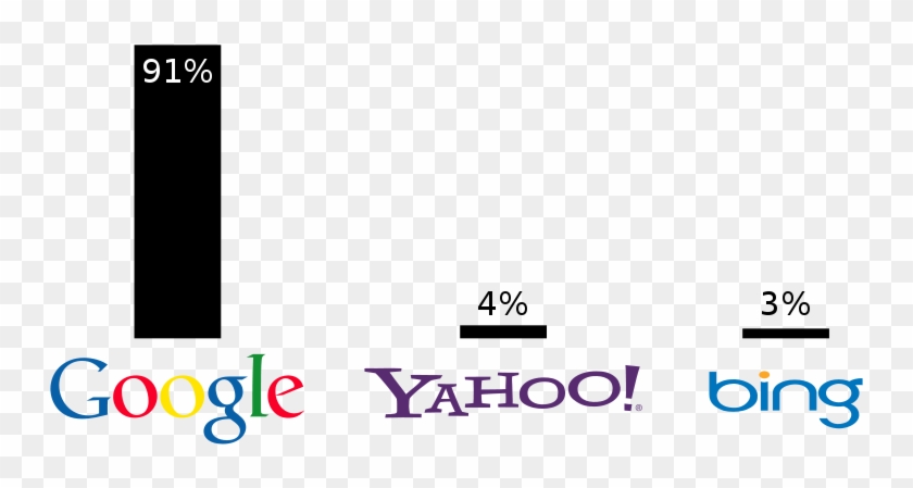 Three Biggest Web Search Engines - Yahoo Clipart #4578596