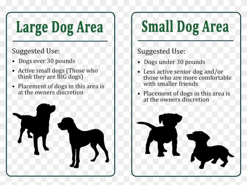 As Well As A Privacy Barrier Along The Inner Fence, - Small Dog Park Signs Clipart