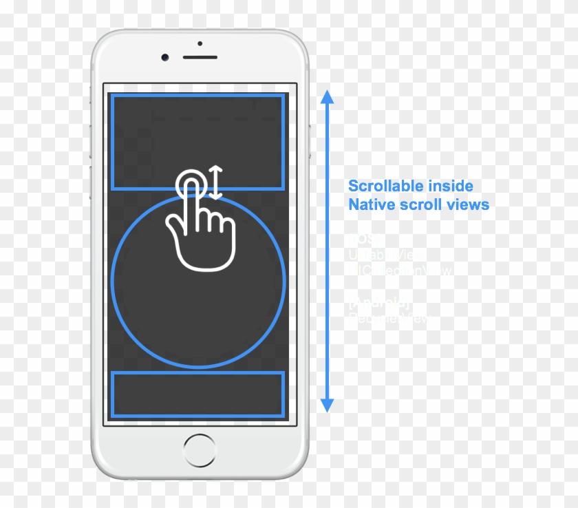 [note] This Is Possible Because Of The Design Decision - Iphone Clipart