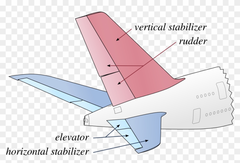 Vertical And Horizontal Stabilizer Clipart #4586190