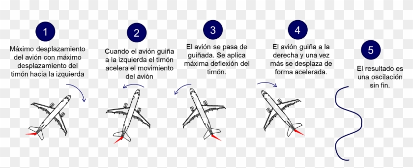 La Cancelación Del Balanceo Del Holandés No Requiere - Balanceo Del Holandes Clipart