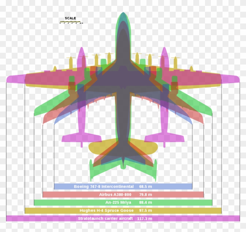 Fuente Wikipedia - Stratolaunch Vs Antonov 225 Clipart
