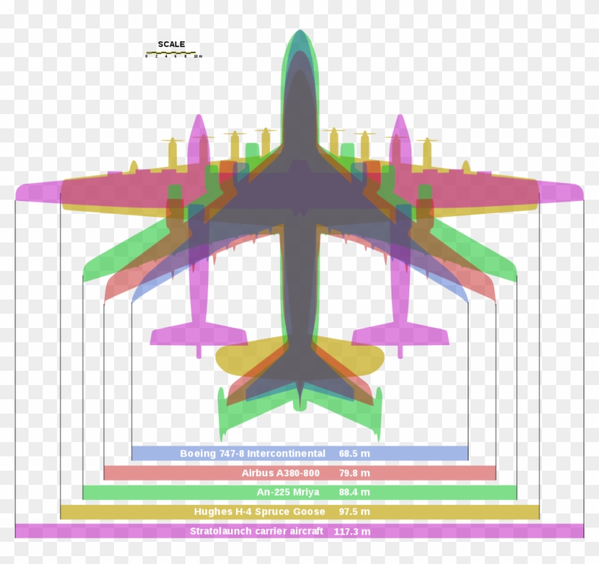 Fuente Wikipedia - Stratolaunch Vs Antonov 225 Clipart #4586486