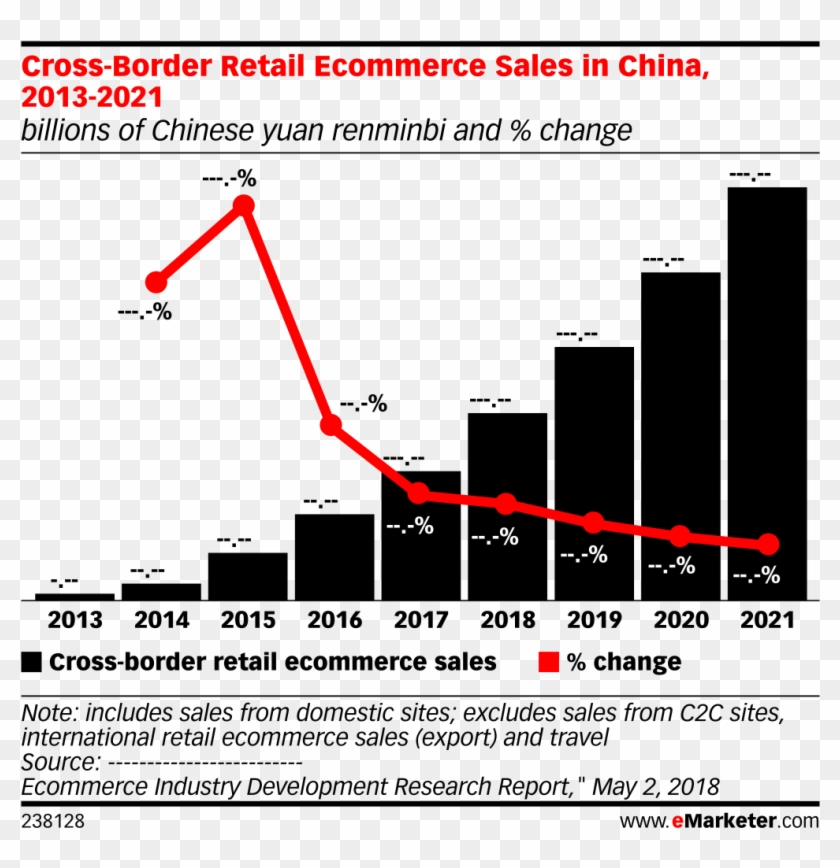Cross Border Retail Ecommerce Sales In China, 2013 - Emarketer China Cross Border Ecommerce Sales Clipart #4586761