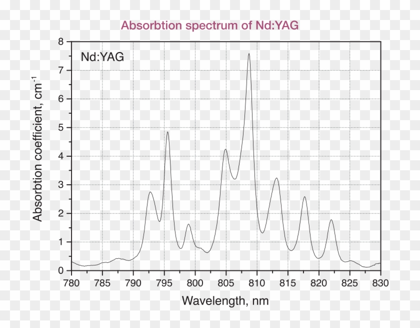 Material Properties - Nd Yag Emission Cross Section Clipart #4586961