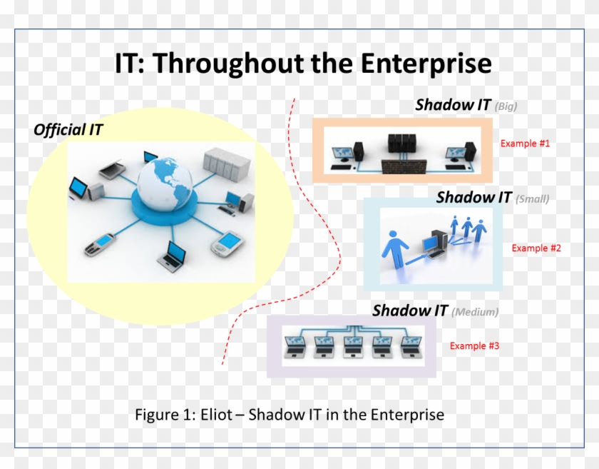 Figure 1 Illustration - Cloud Computing Clipart
