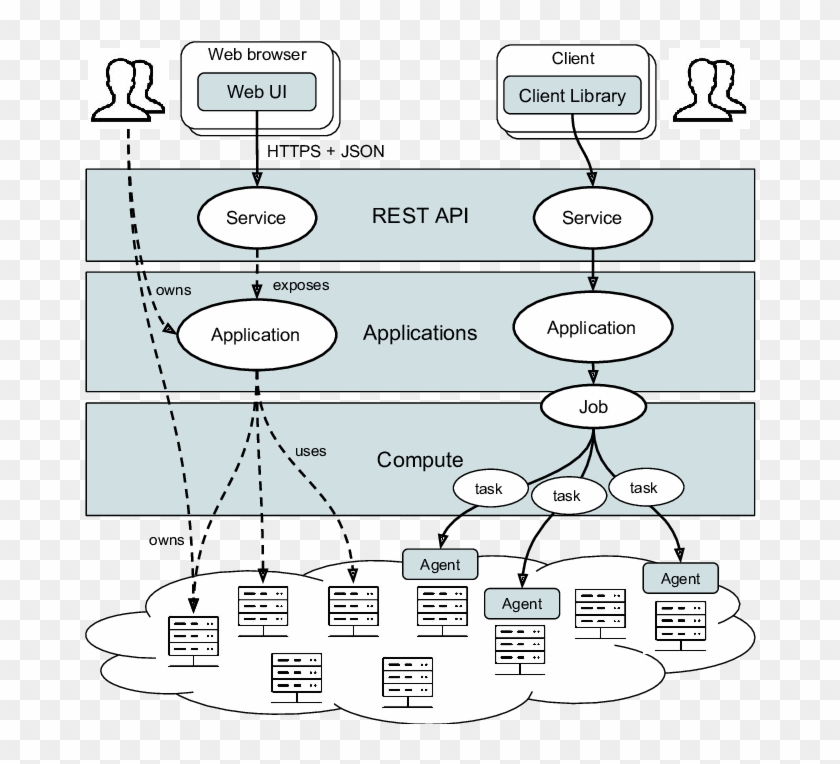 High-level Architecture Of Everest - Cartoon Clipart