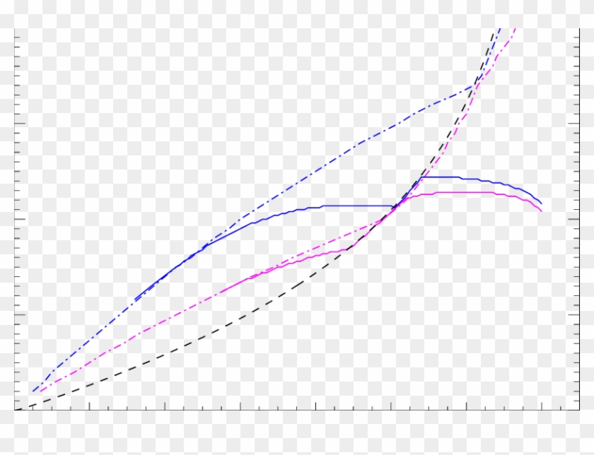 Mass Transfer Stability Limits And Super (above - Plot Clipart
