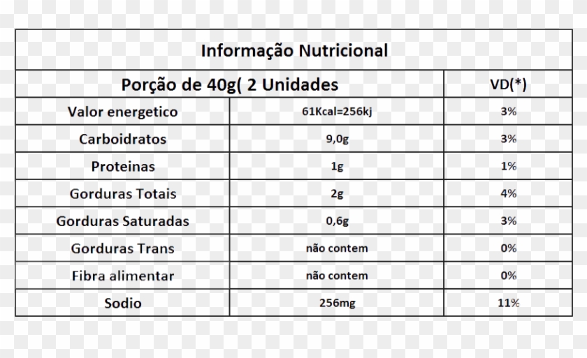 História Da Coxinha - اسماء عناصر الجدول الدوري Clipart #4590627