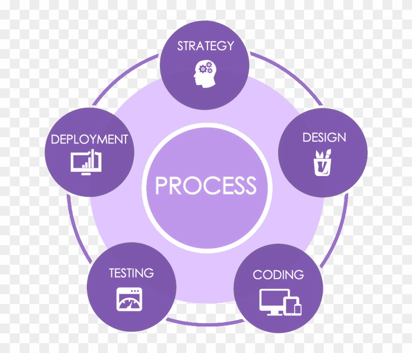 All Of Our Websites Are Built For Purpose And Come - Custom Web Design Packages Clipart