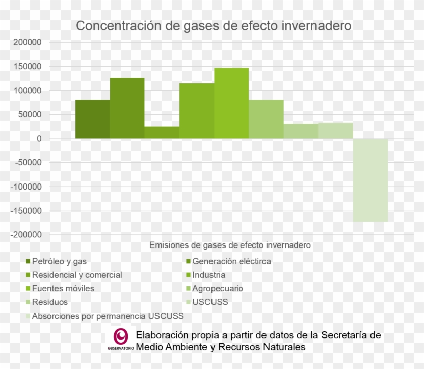 Imagen3 - Graficas Del Ambiente Sano Clipart #4592248