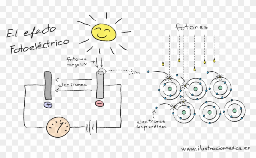 Diagrama Del Efecto Fotoelectrico , Png Download - Diagrama Del Efecto Fotoelectrico Clipart