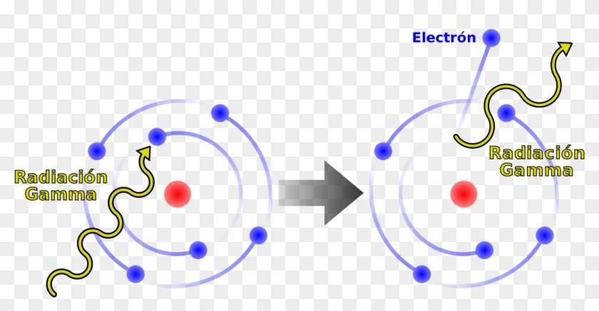 File - Efecto Compton-es - Svg - Inner Photoelectric Effect Clipart #4592570