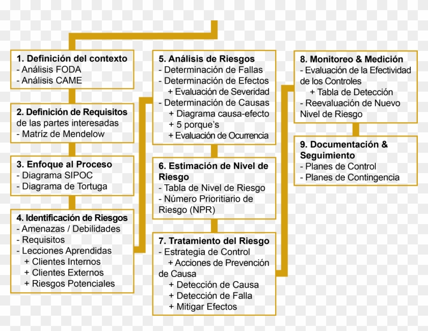 Modelo Spc Group - Modelos De Analisis De Riesgo Clipart