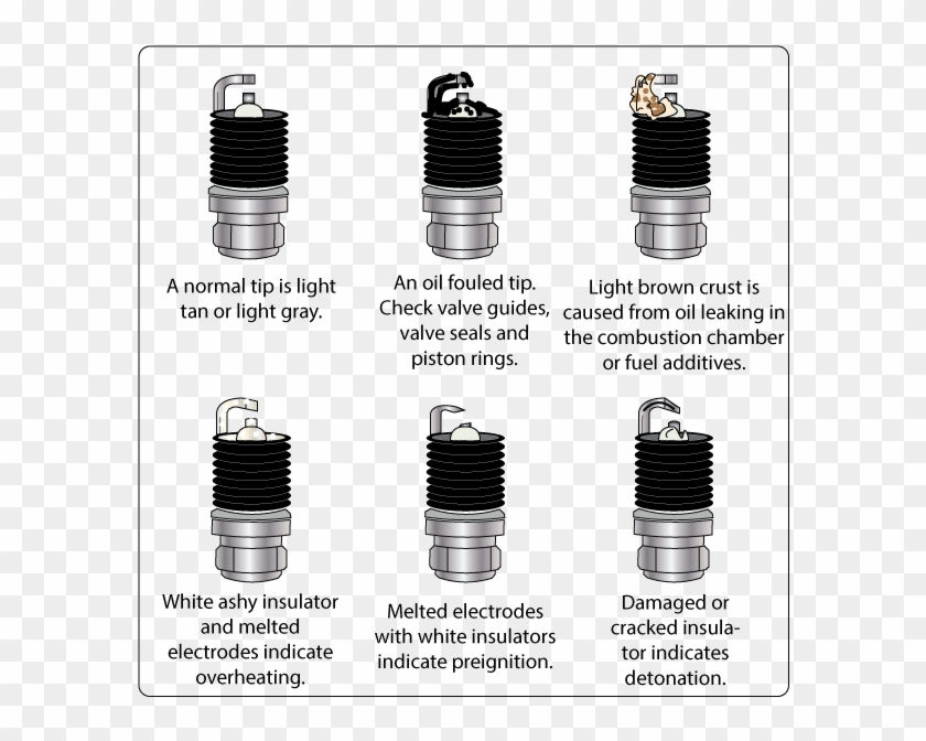 Reading A Spark Plug - Dead Spark Plug Clipart #4593873
