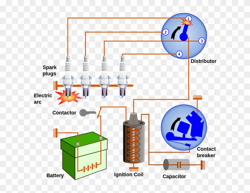 800px-car Ignition System - Ignition System Of Ic Engine Clipart