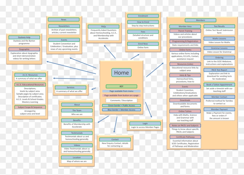 Accelerate Christian Home Schooling Clipart