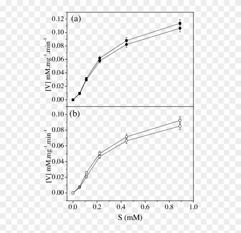 Hydrolysis Rate Of Cmc By Using Different Catalysts - Plot Clipart #4595543