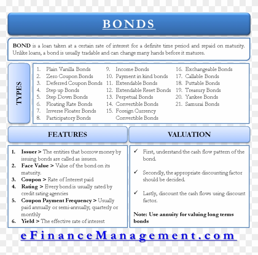 Features, Types And Bond Valuation - Bond And Its Types Clipart