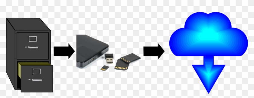 La Evolución Del Almacenamiento De Datos - Almacenamiento De Datos Empresariales Clipart #4596990