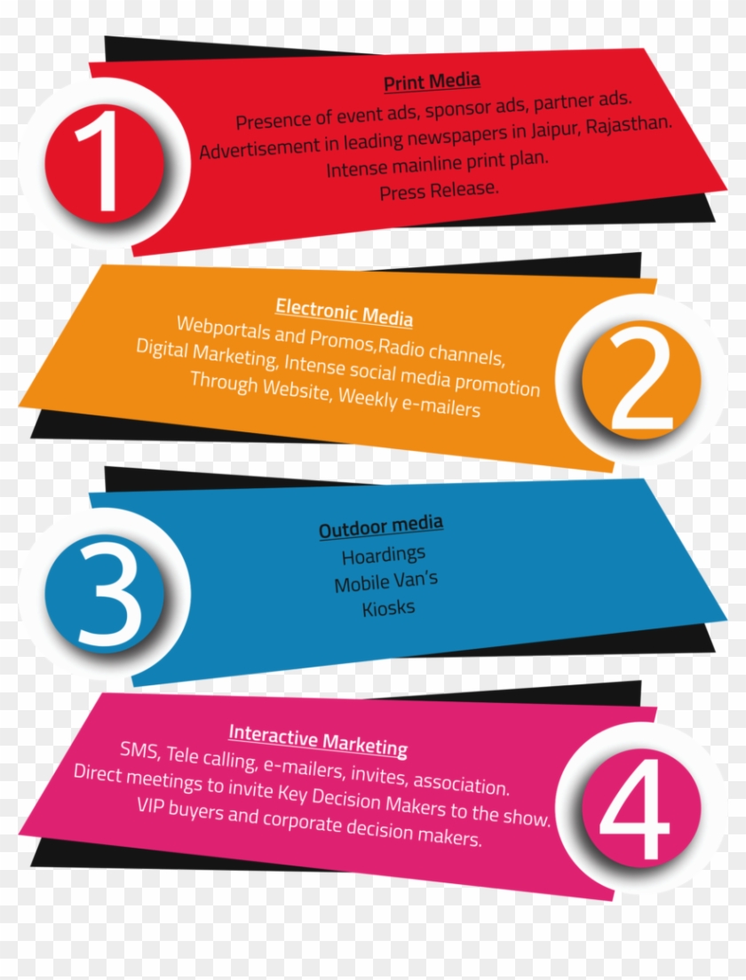 360 Degree Promotional Plan - Graphic Design Clipart