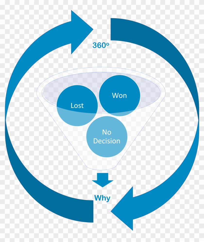 I'll Take It Now - Organization Clipart #4598155