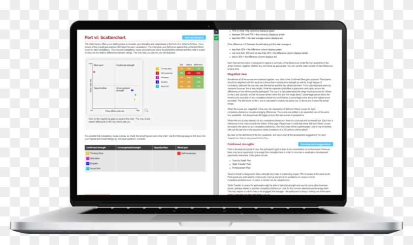 360 Degree Feedback Comprehensive Report - Transporeon Transport Visibility Clipart