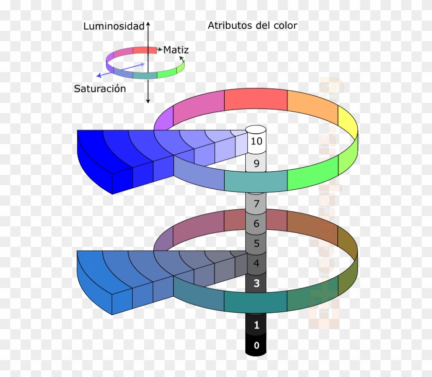 El Color Es Una Sensación Compleja, Resultante De Una - Munsell Color System Clipart #4599130