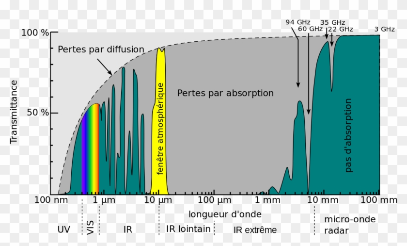 Absorption Luft Clipart #4599164