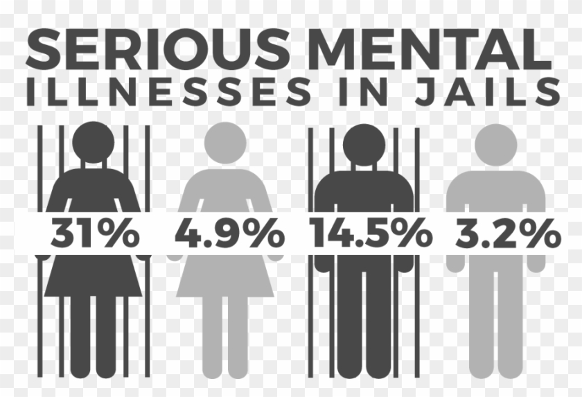 They Would Be Replaced With A Robust Network Of Behavioral - Mental Illness In Jail Clipart #463545