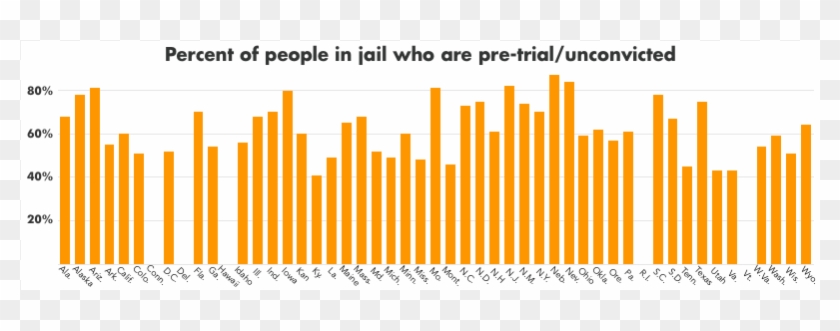 Percent Of People In Jail Who Are Pre-trial/unconvicted - Parallel Clipart #464239