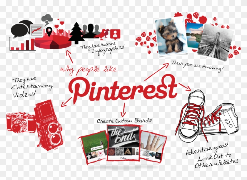 Pinterest Marketing - Pinterest Clipart #466823