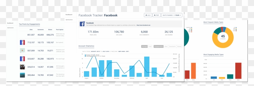 Facebook Analytics Dashboards Clipart #468000