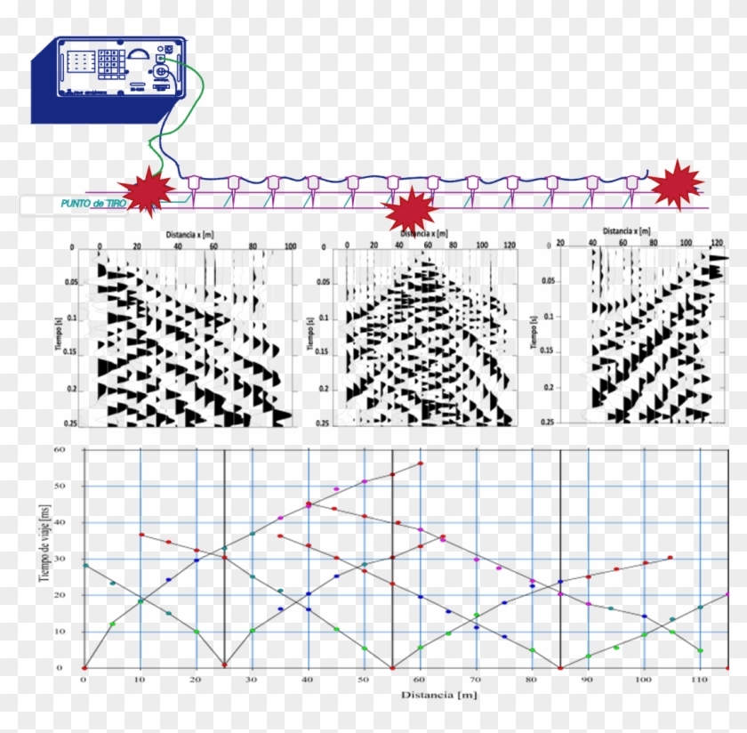 El Método De Refracción Estudia La Respuesta Del Subsuelo - Sismica De Refraccion Clipart