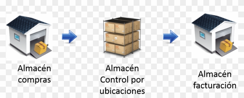 Este Esquema Sería Similar Para Una Empresa Comercializadora - Chest Of Drawers Clipart