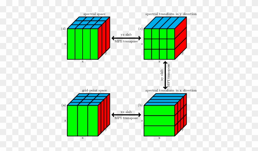 Parallel Scheme Of Regional Spectral Model - Symmetry Clipart #4600933