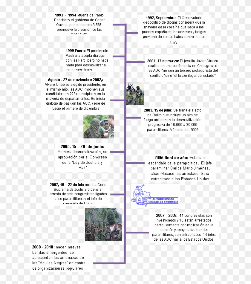 El Paramilitarismo Es Hoy En Día Un Fenómeno De Enorme - Symmetry Clipart