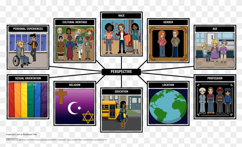 Characteristics Of A Narrator's Perspective - Perspective Of Narrator Clipart